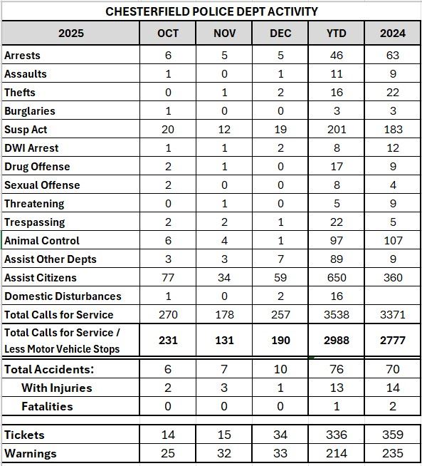 CPD 2025 Q4 Activity